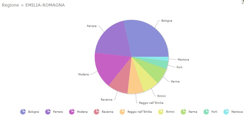 Grafico a torta - Ospiti per Provincia