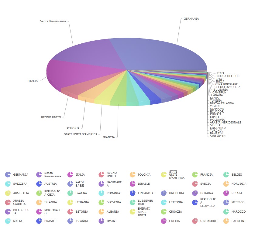 Grafico a torta 3D - Ospiti per Provenienza